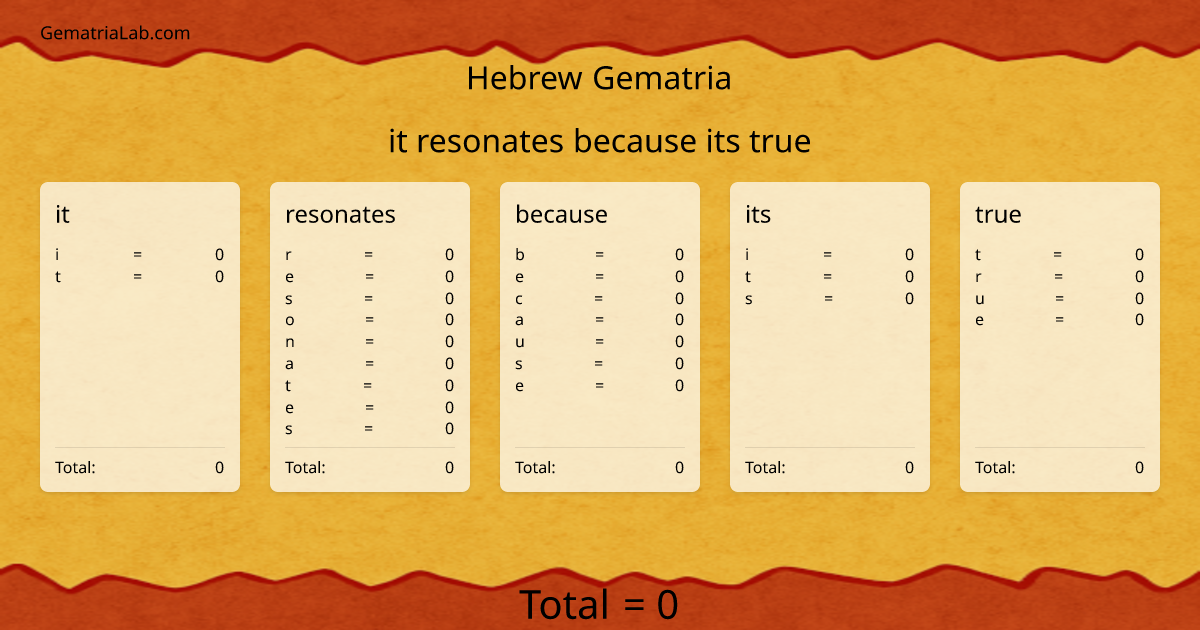 it resonates because its true in hebrew Gematria
